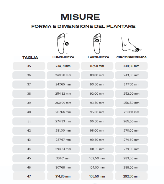 bb0524 misure